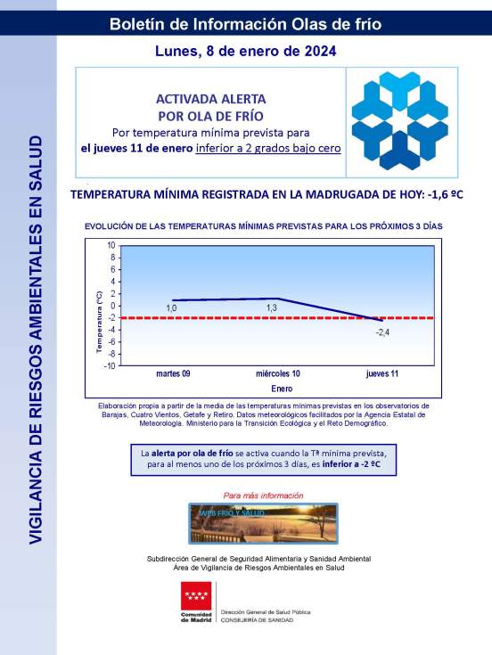 Boletín de ola de frío