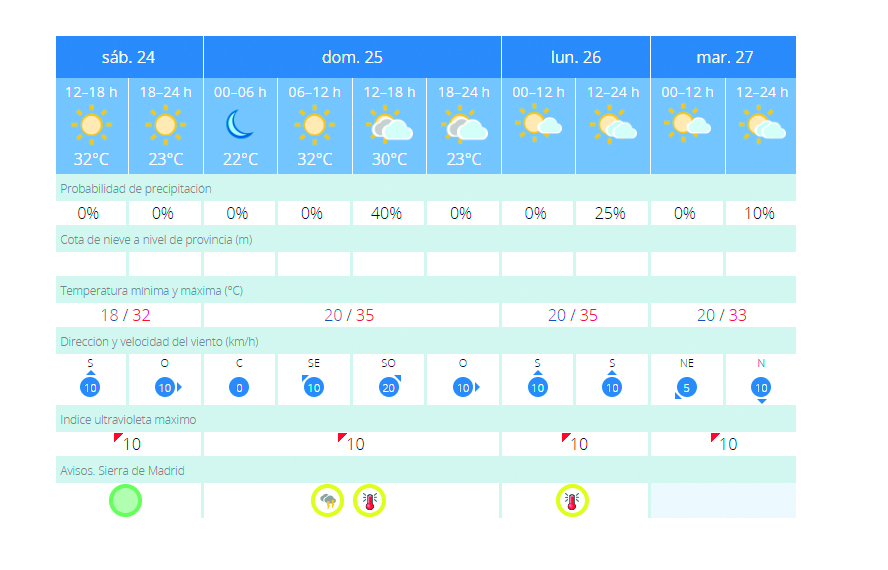 previsión ola de calor en Guadarrama